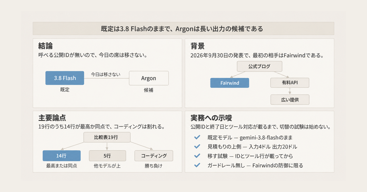 記事の全体像
