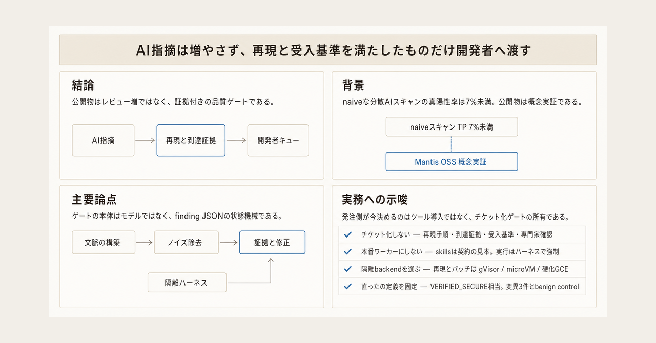 記事の全体像
