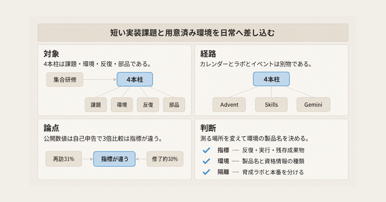 記事の全体像