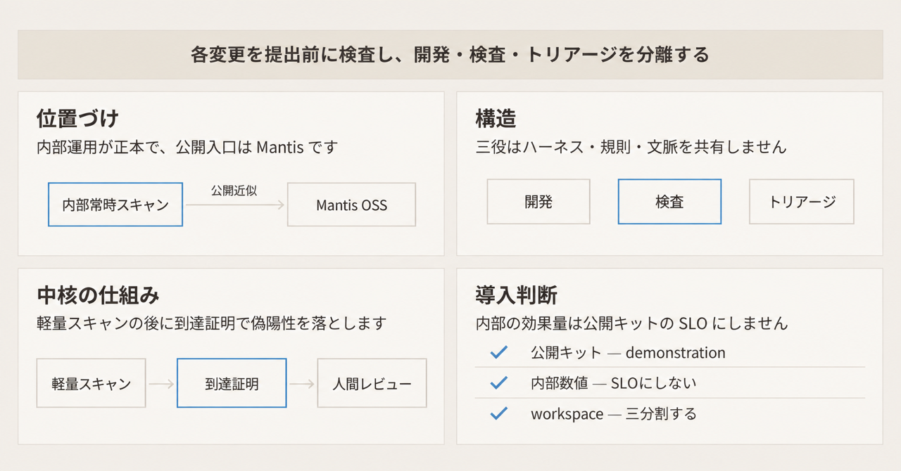 記事の全体像