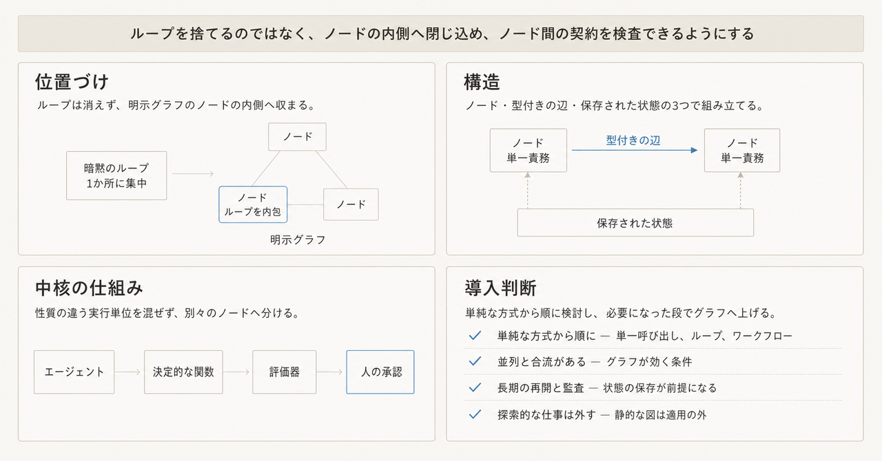 記事の全体像