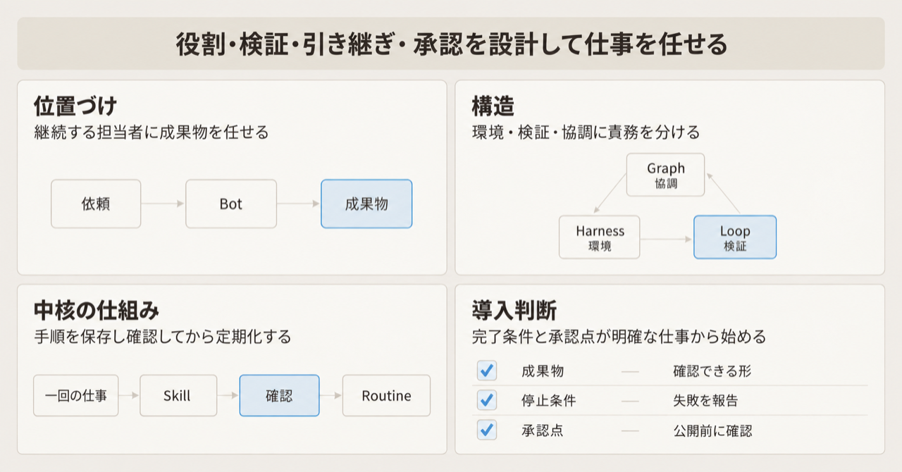 記事の全体像