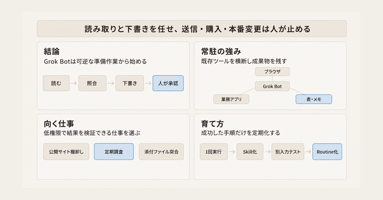 記事の全体像