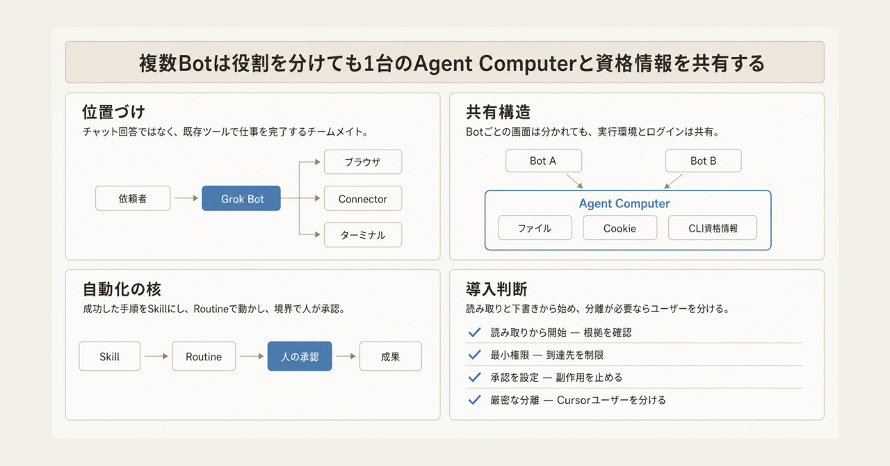 記事の全体像
