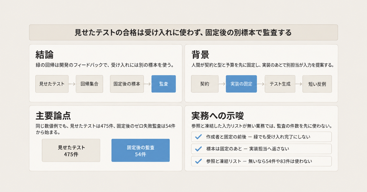 記事の全体像