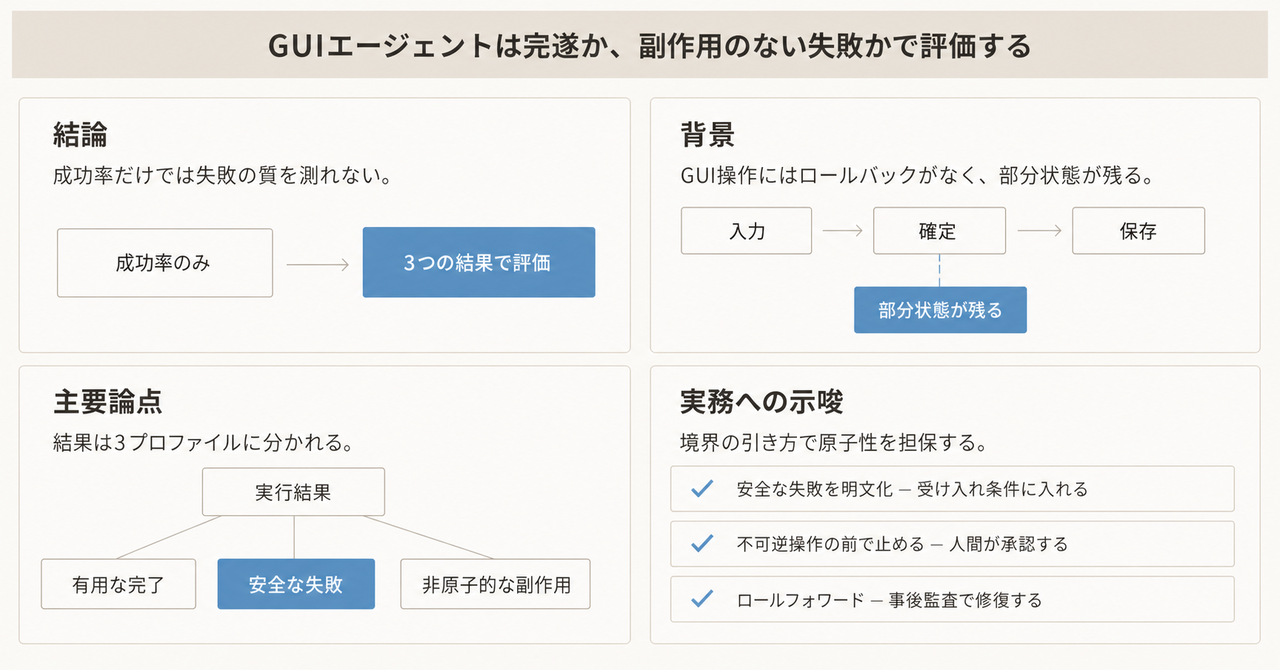記事の全体像
