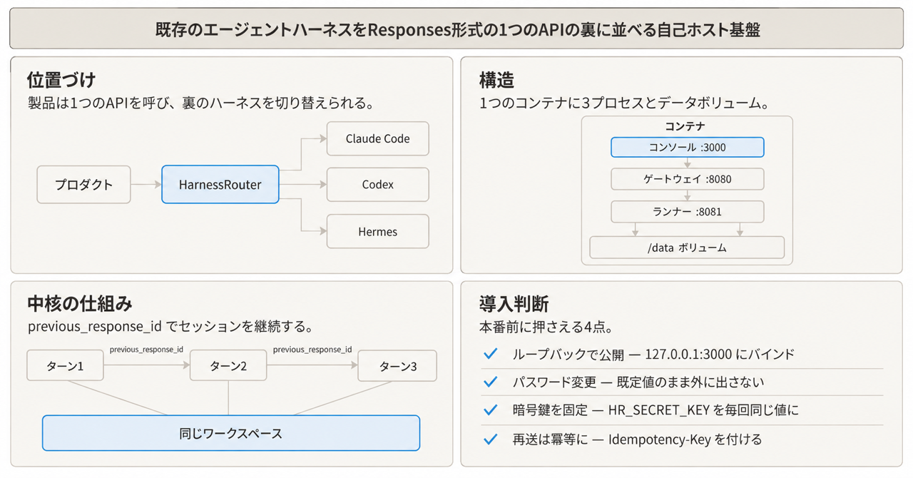 記事の全体像
