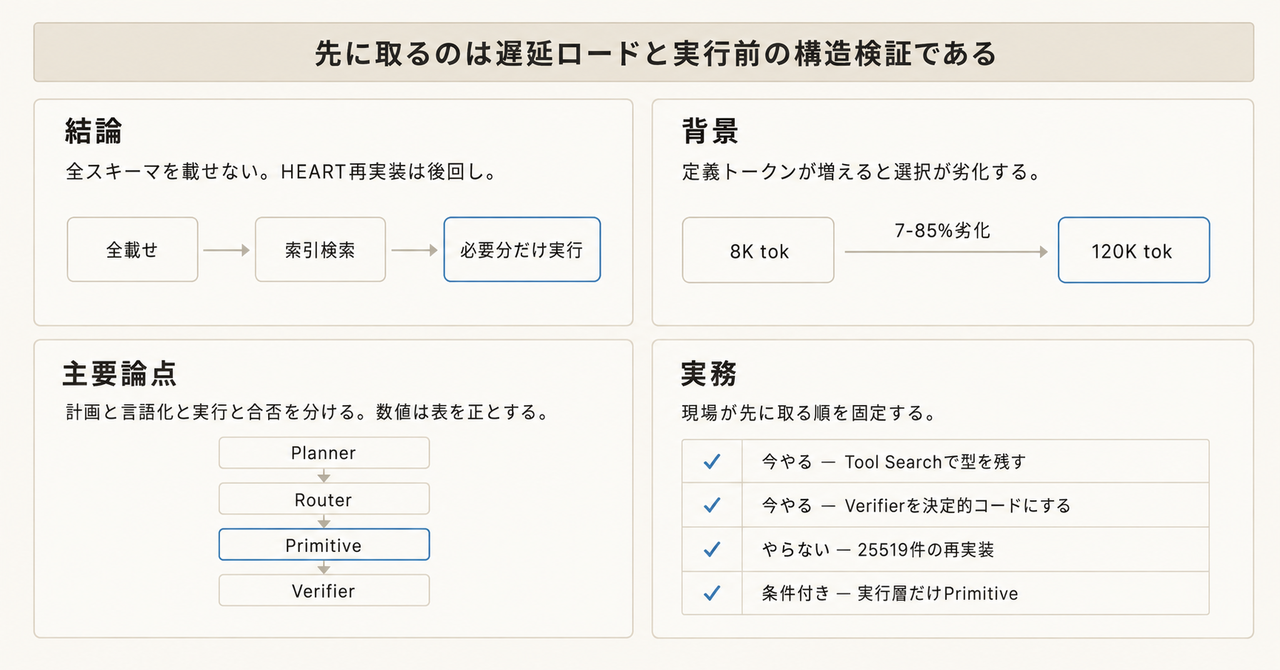 記事の全体像