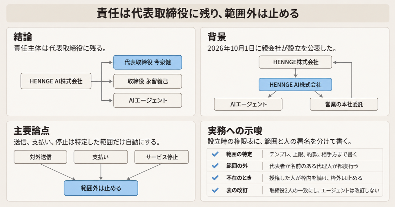 記事の全体像