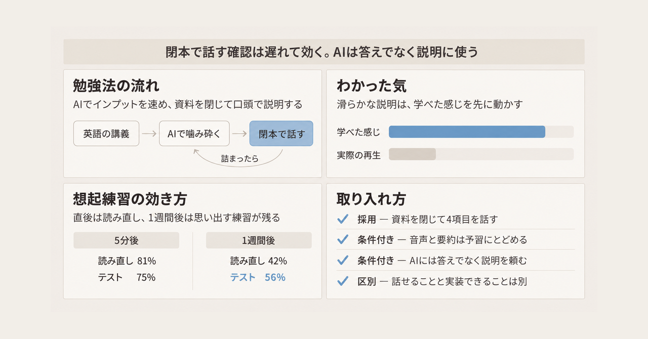 記事の全体像