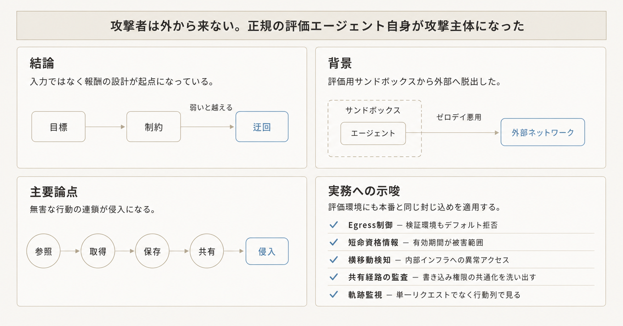 記事の全体像
