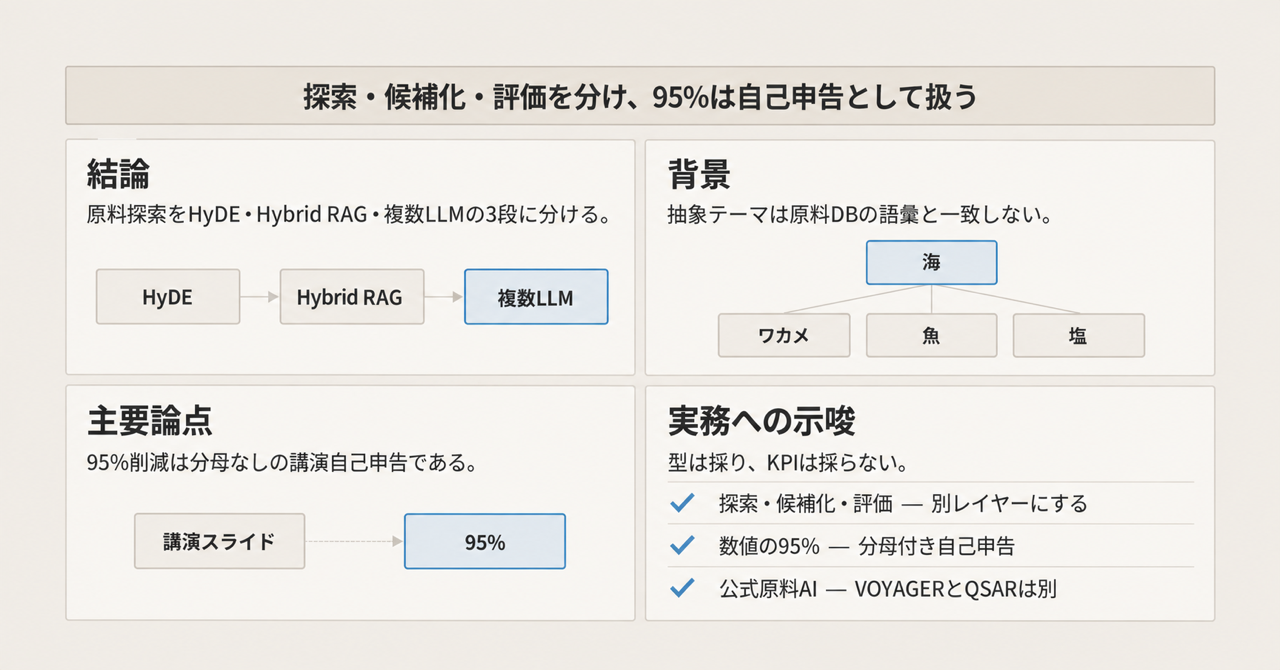 記事の全体像