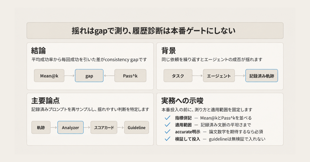 記事の全体像