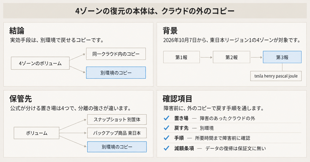 記事の全体像