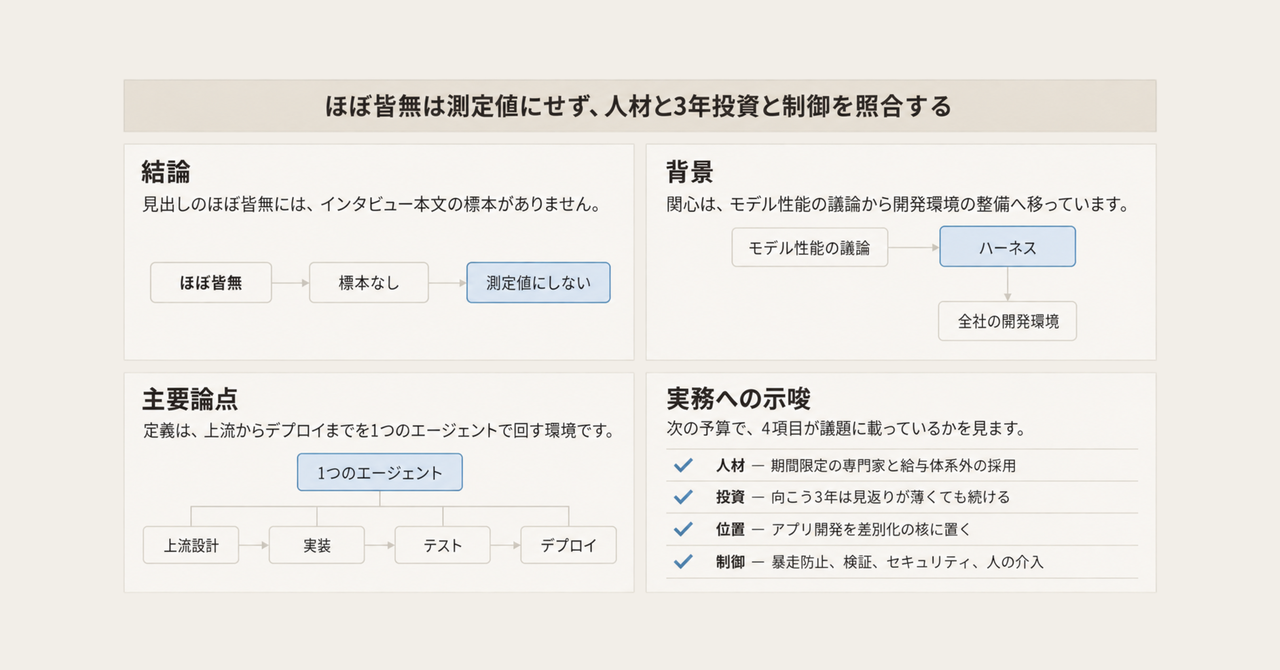 記事の全体像