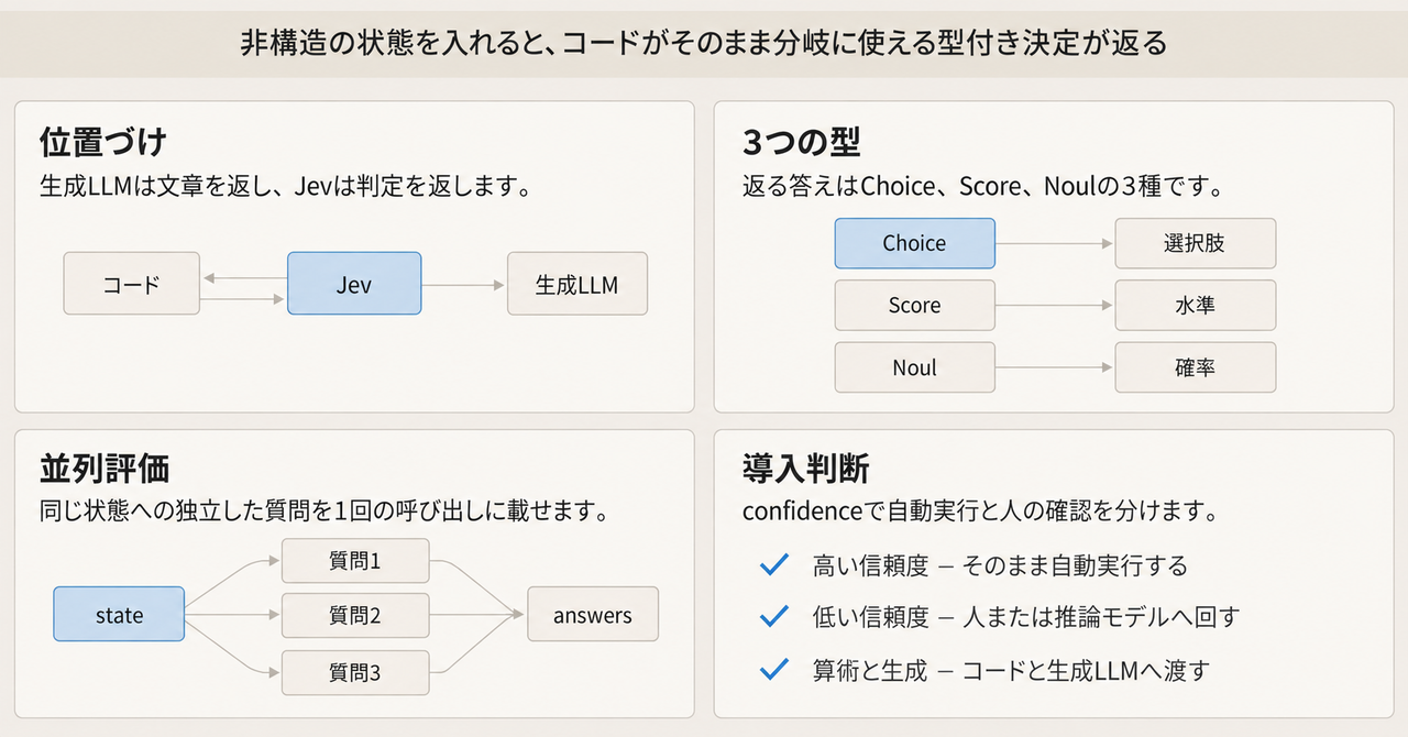 記事の全体像