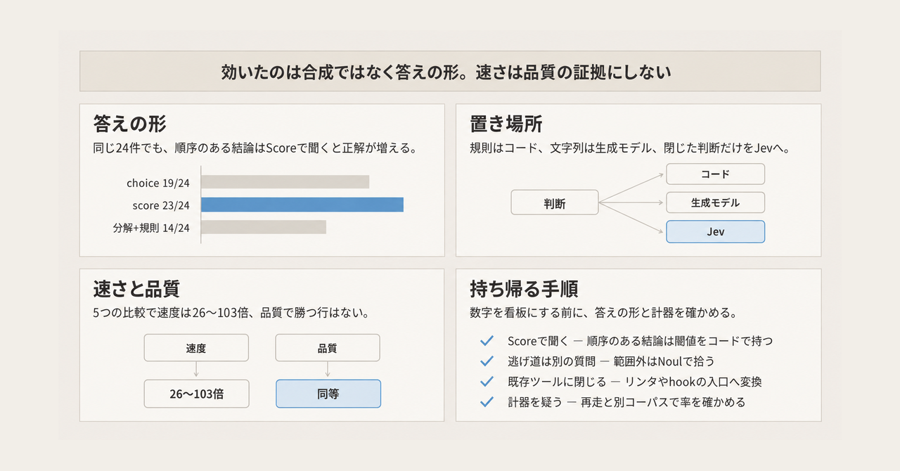 記事の全体像