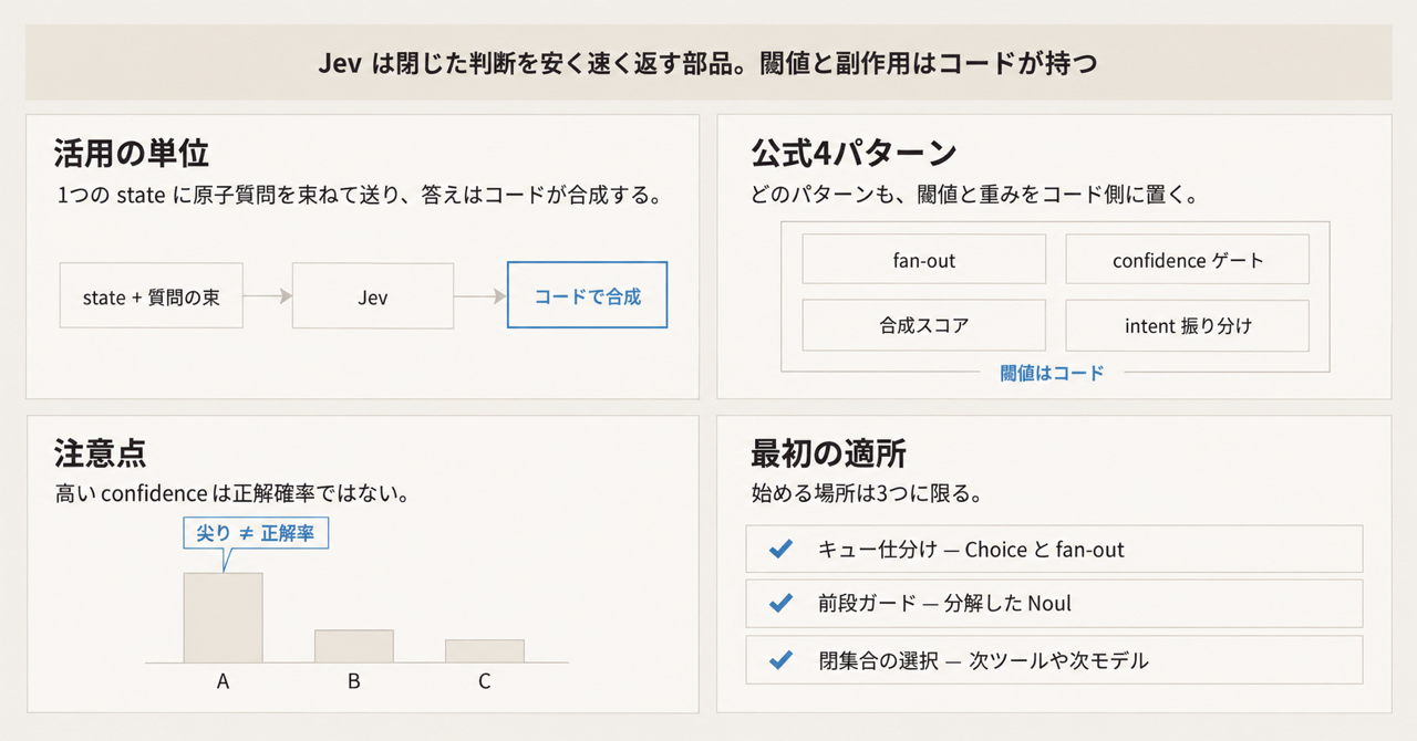記事の全体像