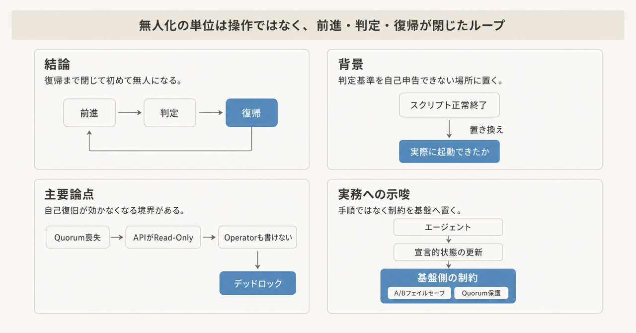 記事の全体像