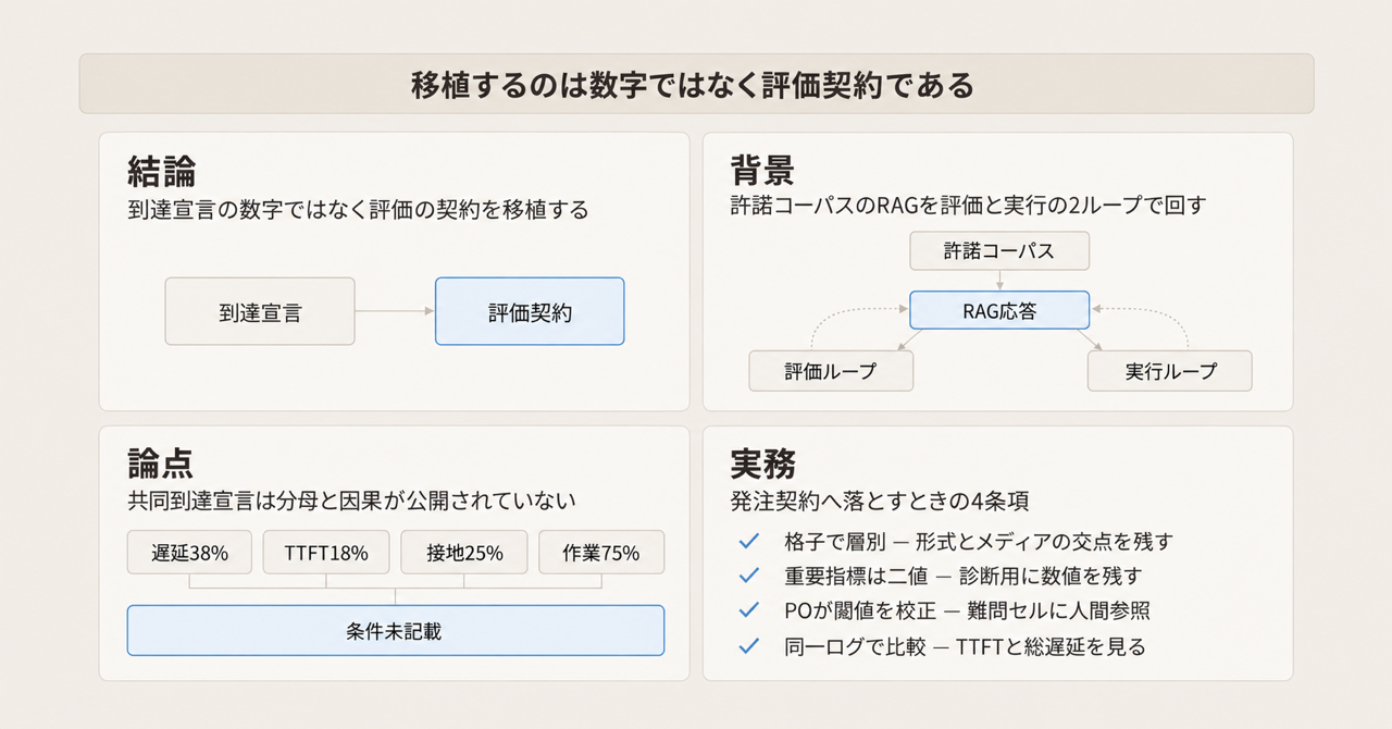 記事の全体像