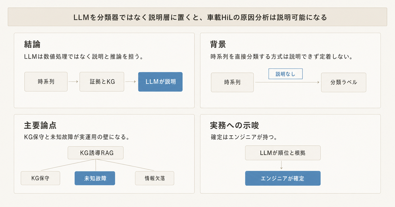 記事の全体像