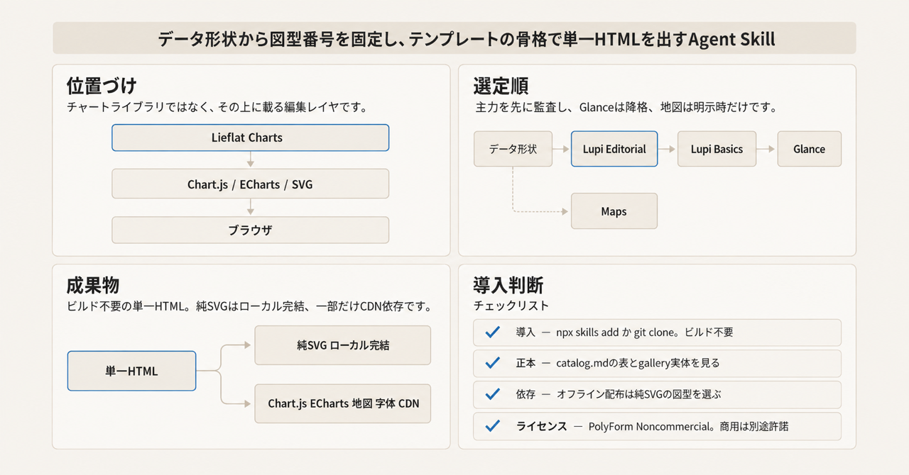 記事の全体像
