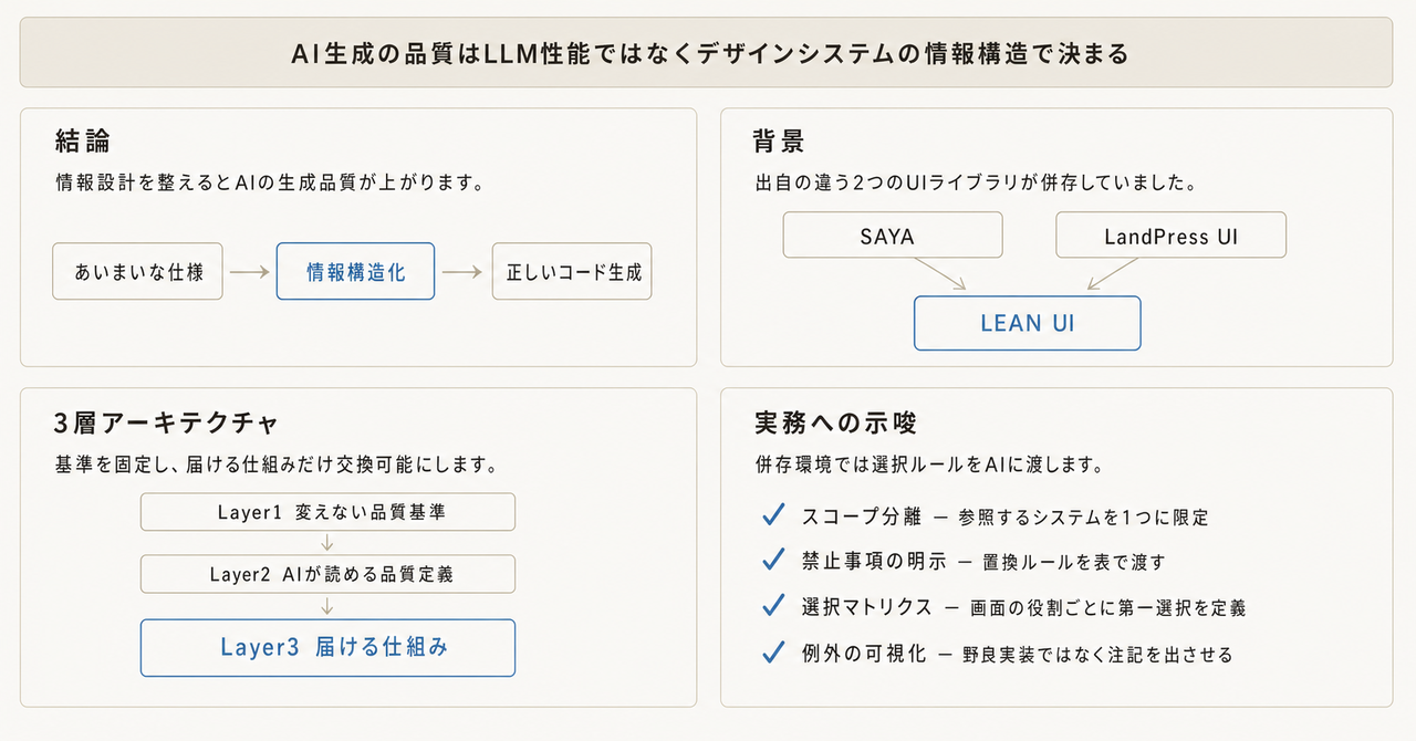 記事の全体像