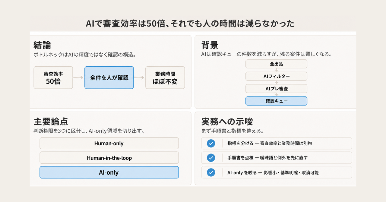 記事の全体像