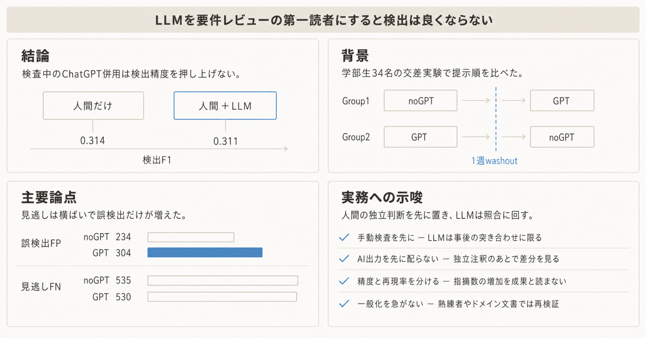記事の全体像