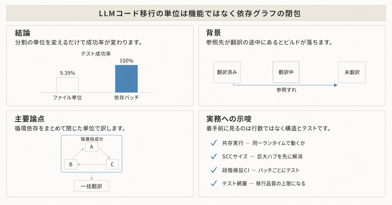 記事の全体像