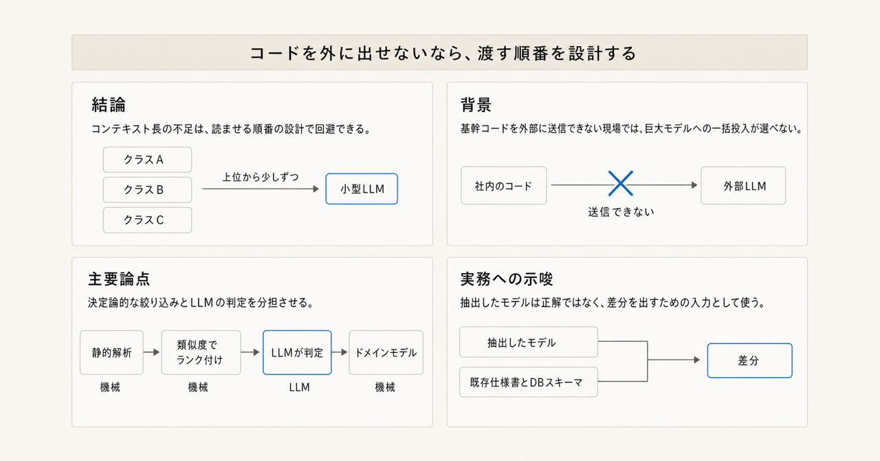 記事の全体像