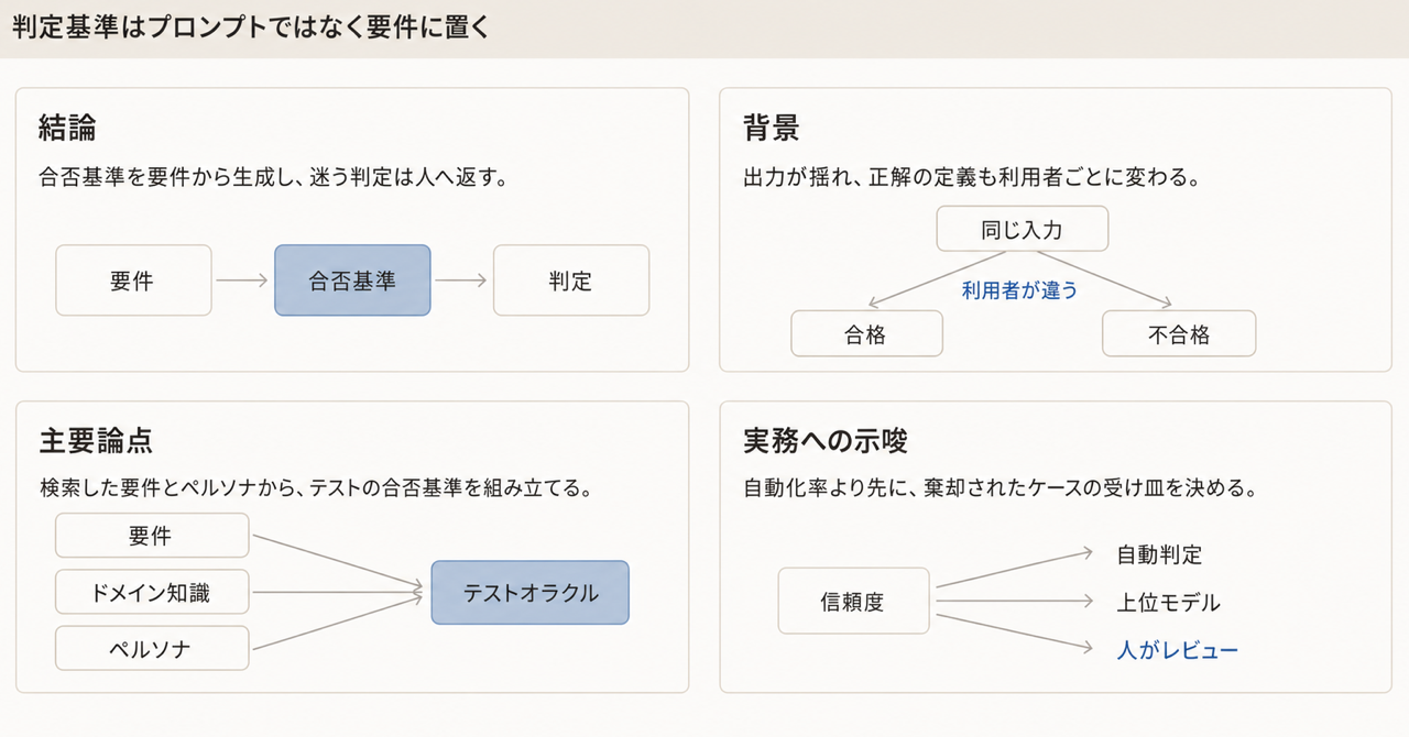 記事の全体像