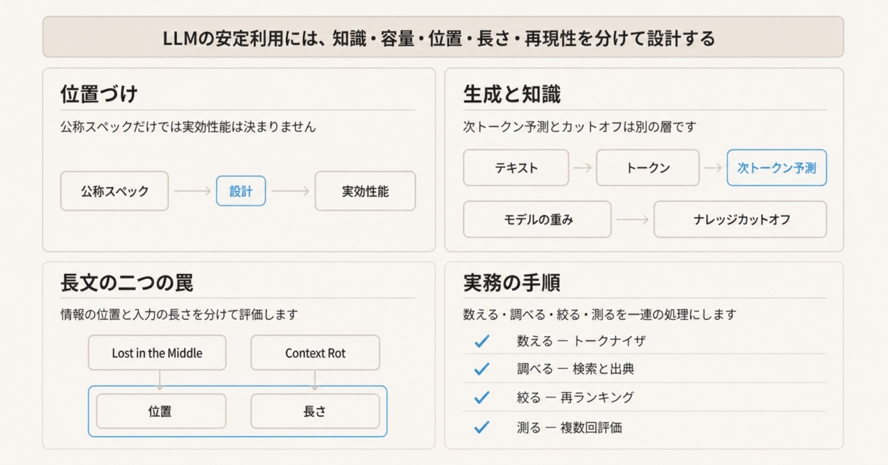 記事の全体像