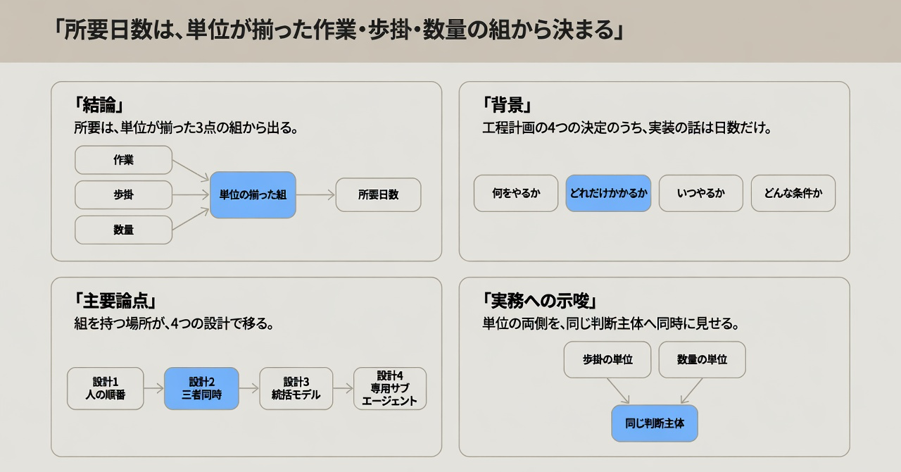 記事の全体像