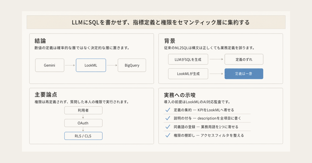 記事の全体像