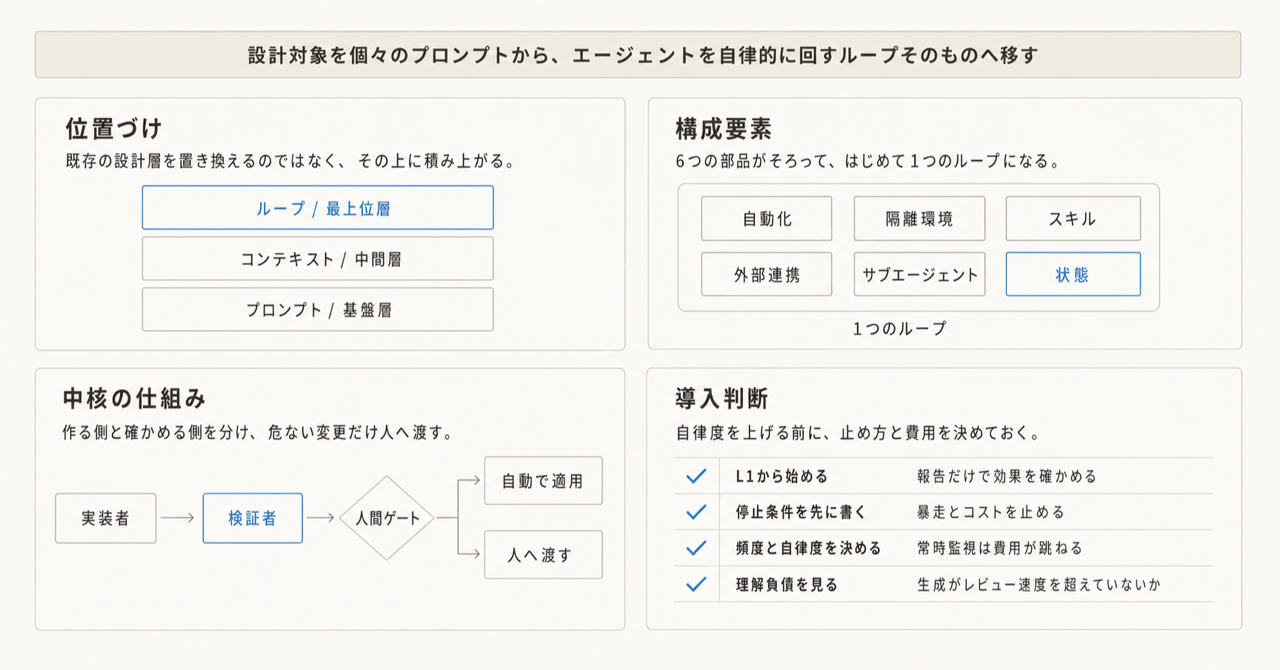 記事の全体像