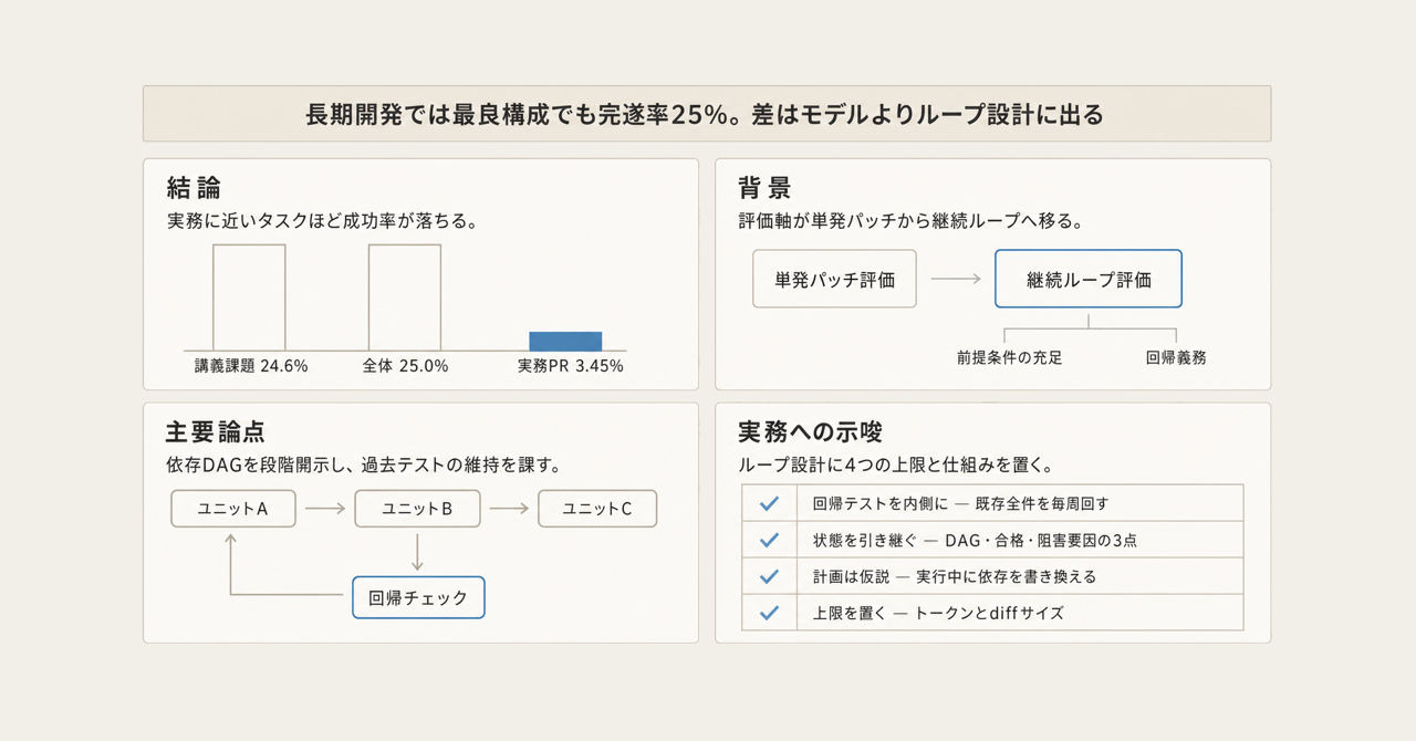 記事の全体像