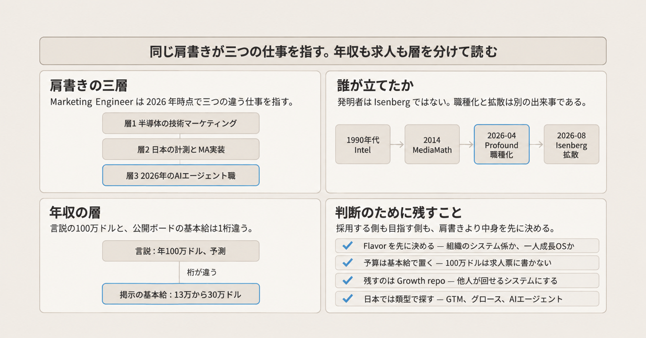 記事の全体像