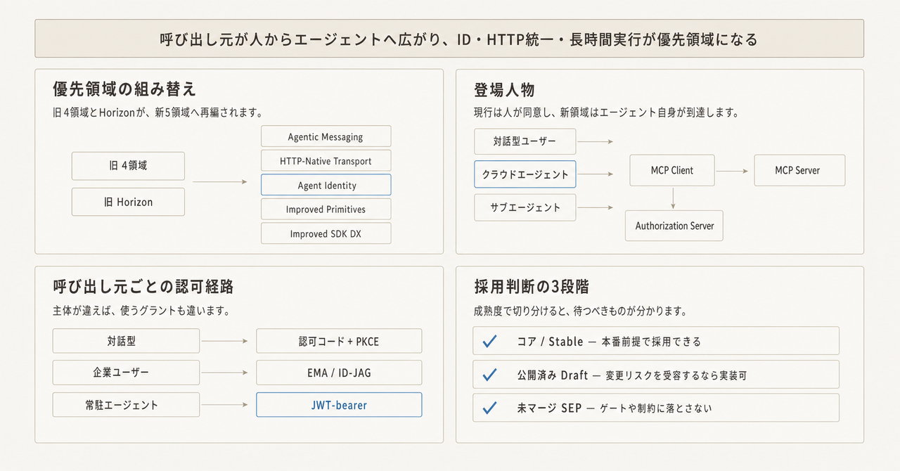記事の全体像