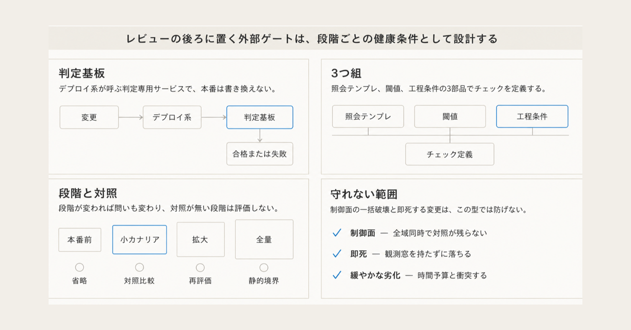 記事の全体像