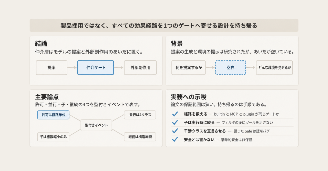 記事の全体像