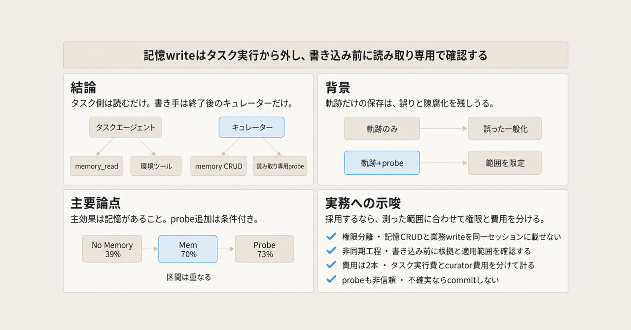 記事の全体像