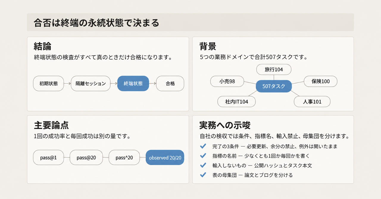記事の全体像