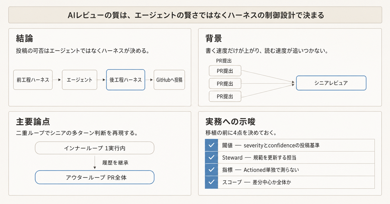 記事の全体像