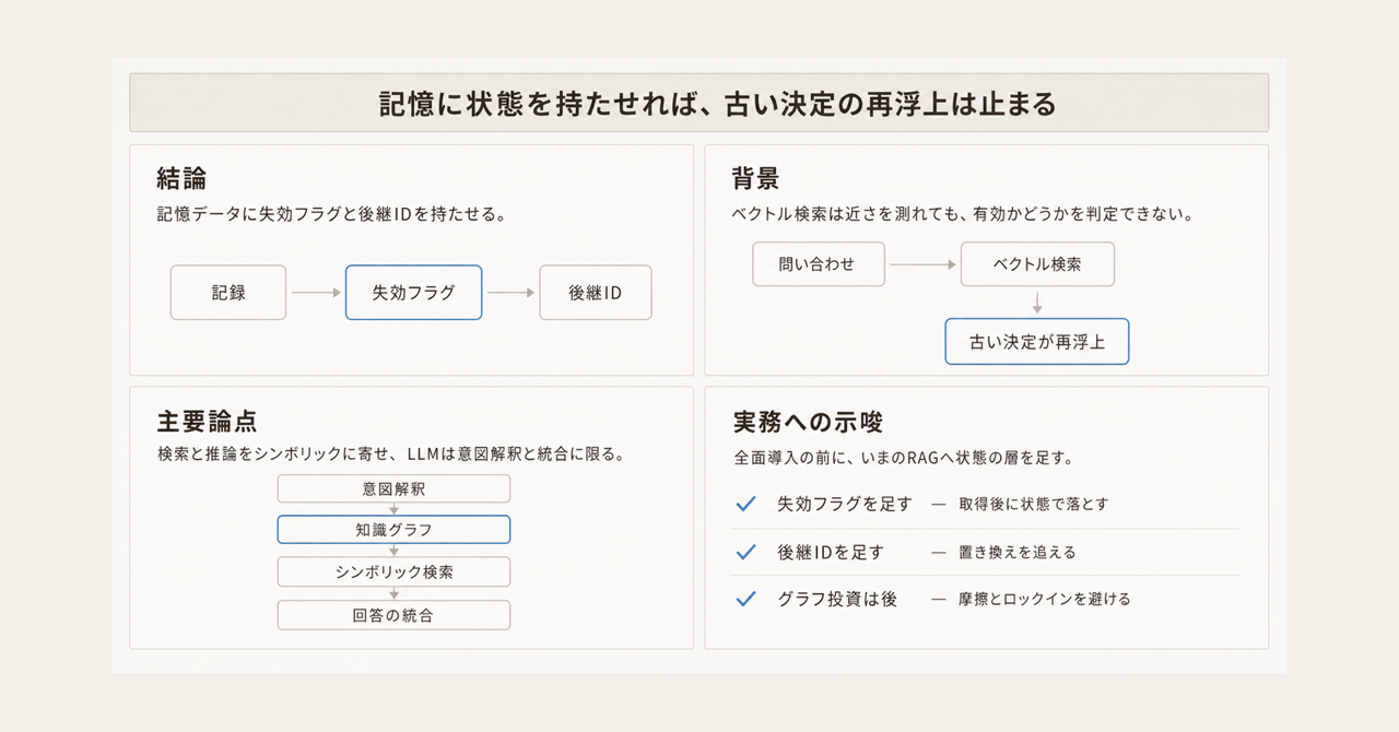 記事の全体像