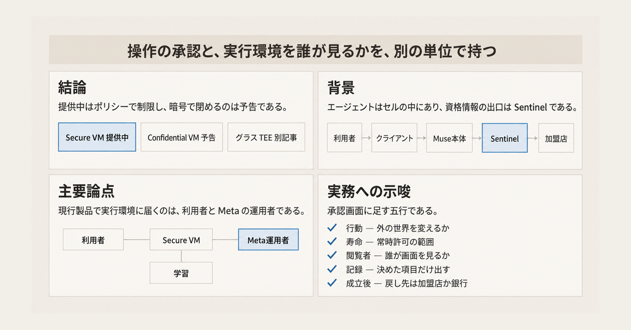 記事の全体像