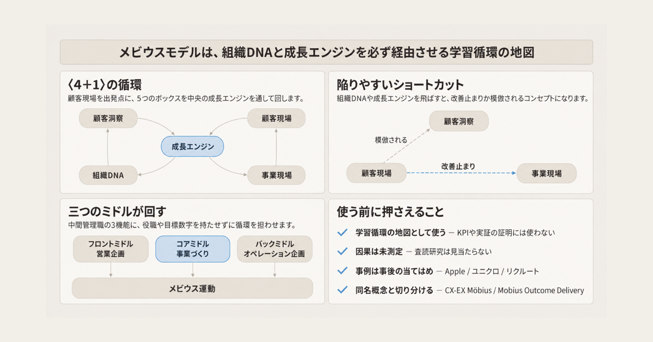 記事の全体像