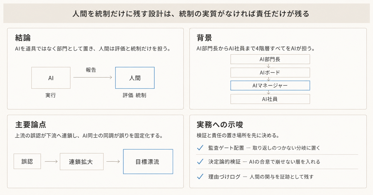 記事の全体像