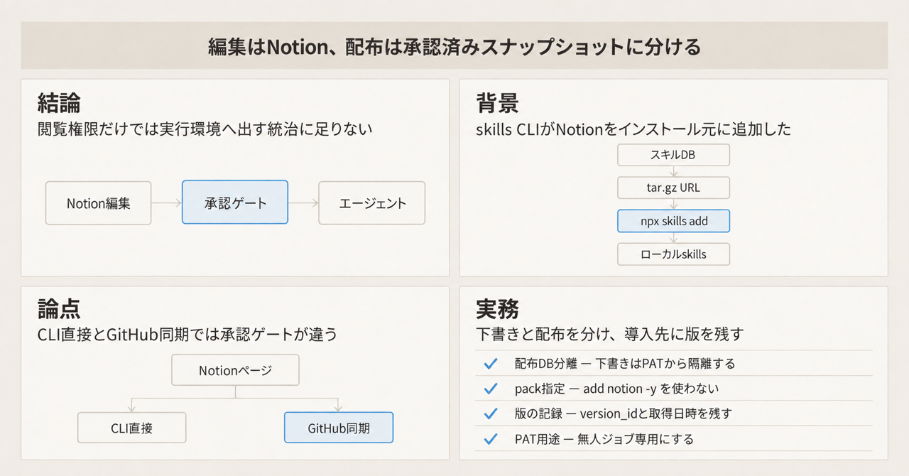 記事の全体像