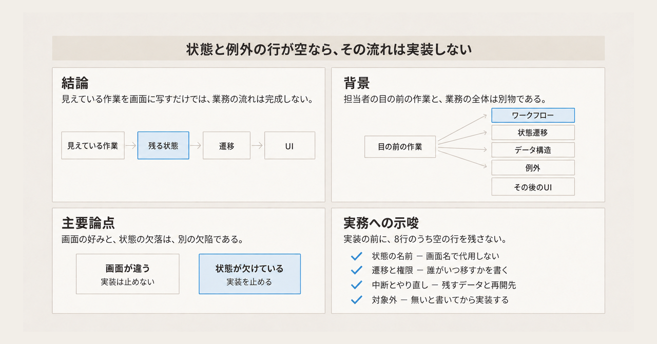 記事の全体像